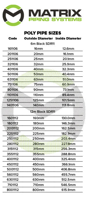 Poly Pipe Sizes HDPE Pipe Sizes Australia Made Easy By Matrix Piping